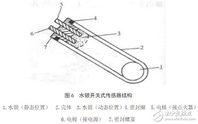 驱动电路