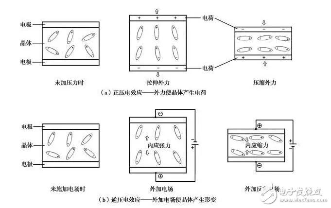 驱动电路