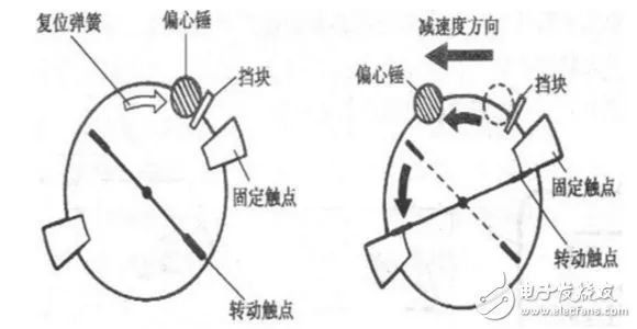 驱动电路