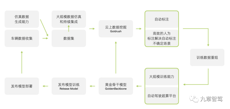 高精地图