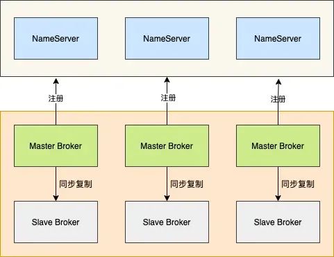 TCP通信