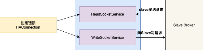 TCP通信