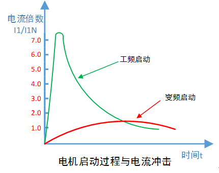 电动机