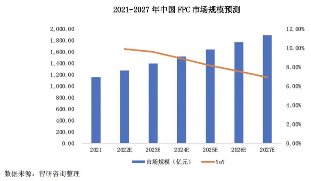 FPC