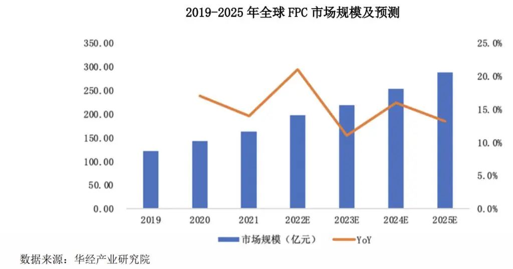 FPC