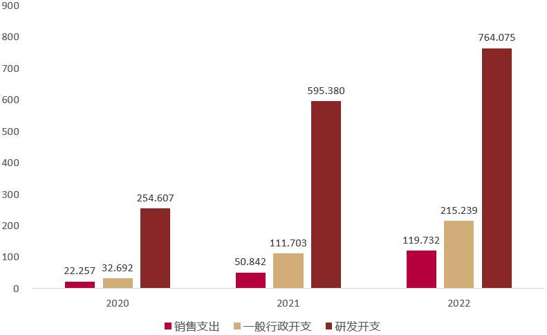 车载芯片