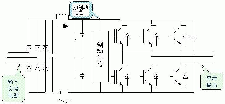 制动电阻