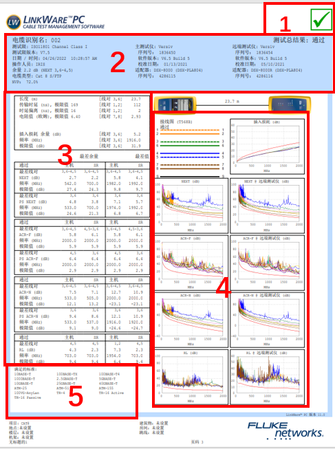 福禄克