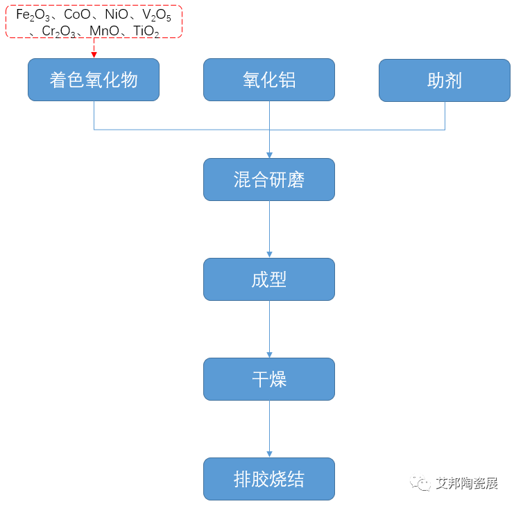 集成电路