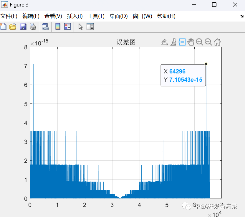 FPGA