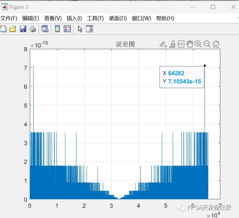 FPGA