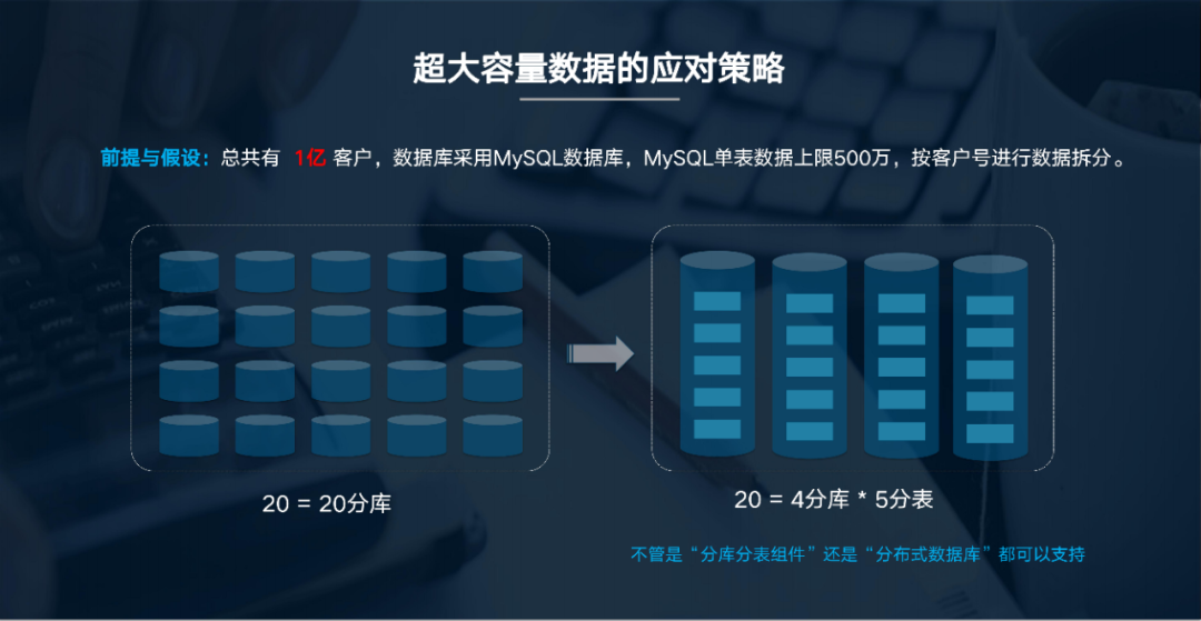 MySQL