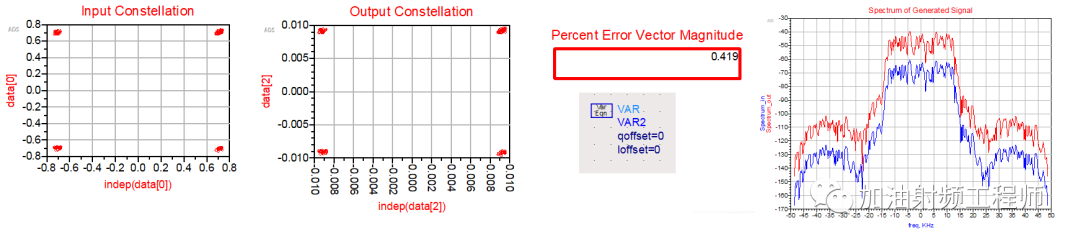 EVM