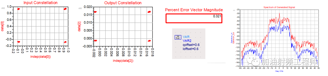 EVM