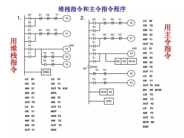 PLC编程