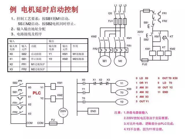 PLC编程