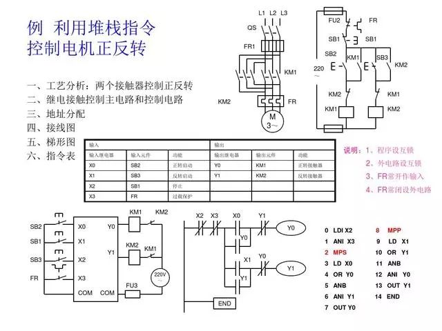 PLC编程