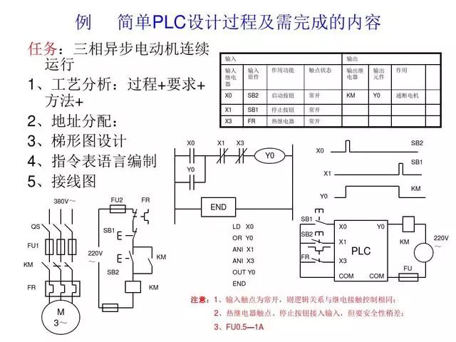 PLC编程