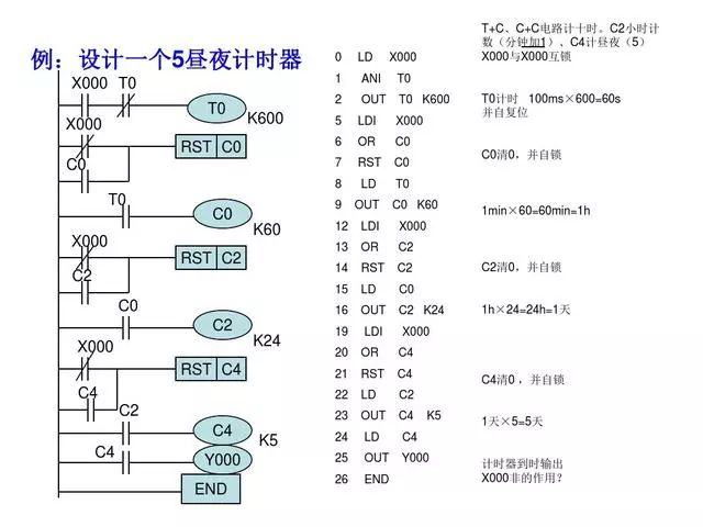 PLC编程