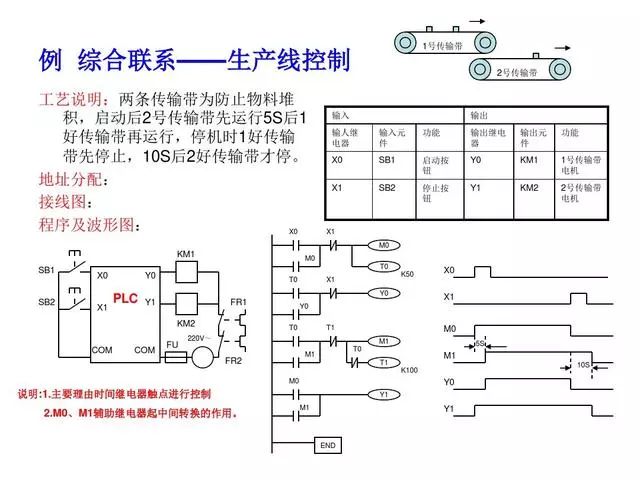 PLC编程