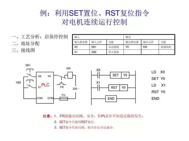 PLC编程