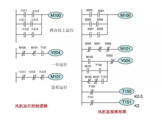 PLC编程