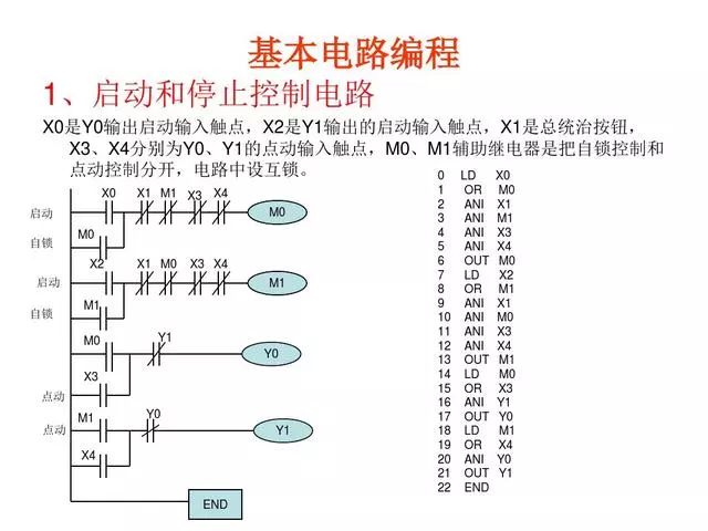 PLC编程