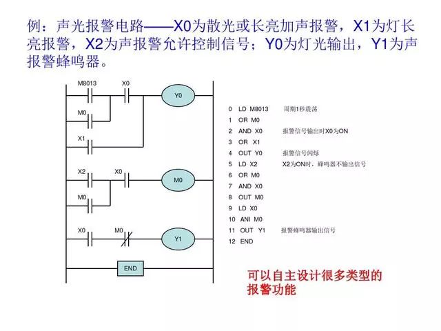 PLC编程