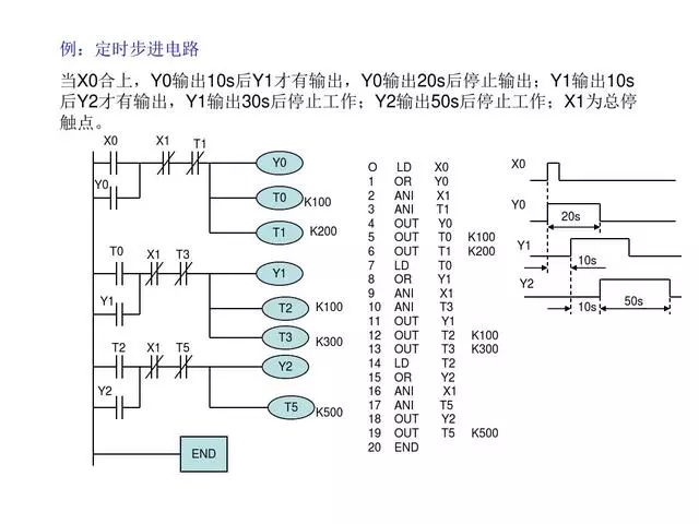 PLC编程