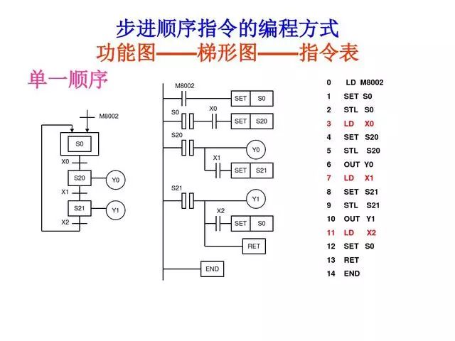 plc