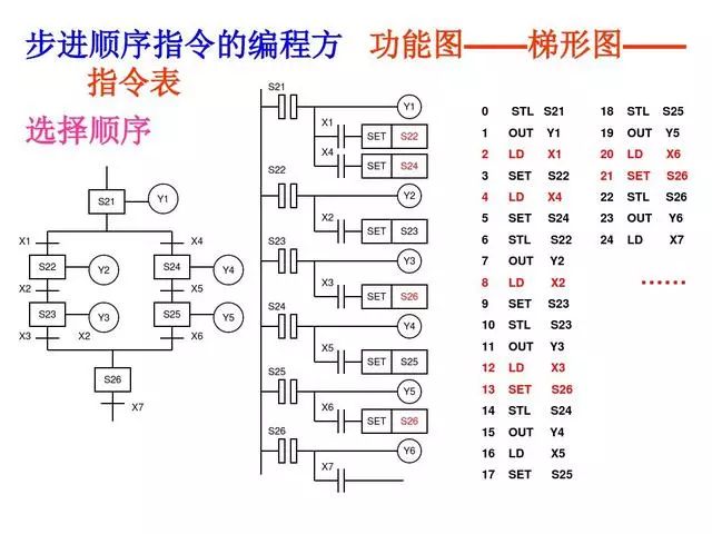 PLC编程