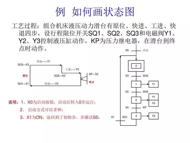 PLC编程