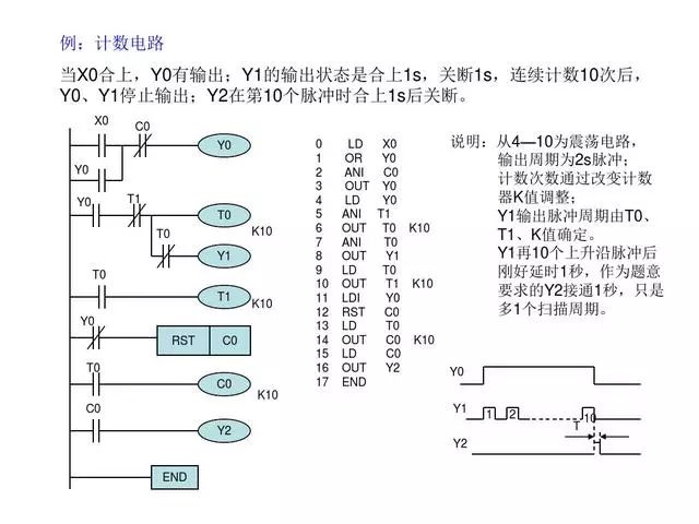 PLC编程