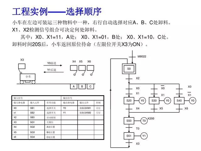 PLC编程