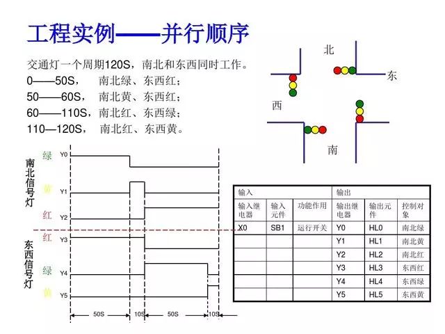 PLC编程