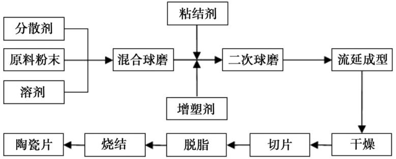 线路板