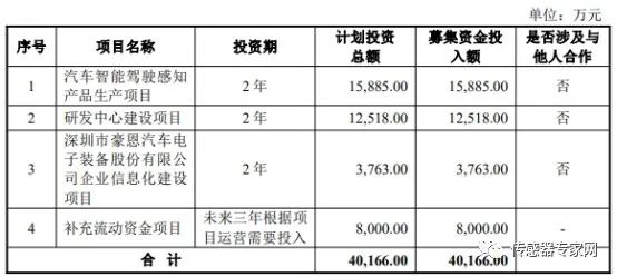 汽车传感器