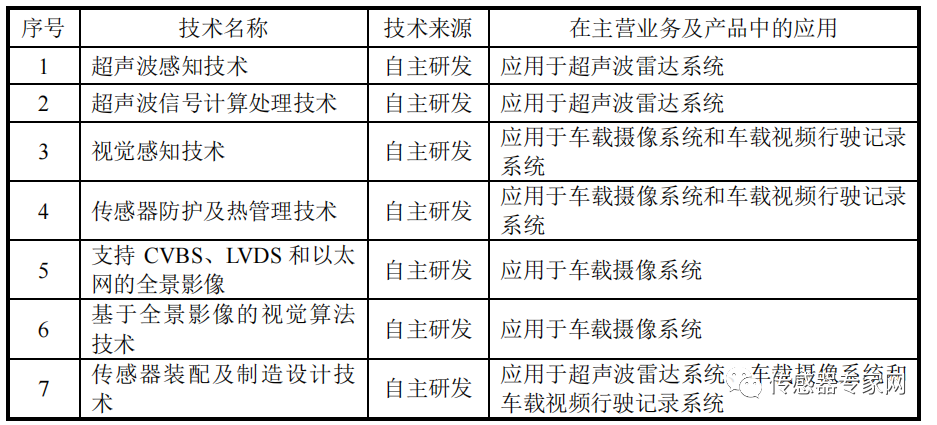 汽车传感器