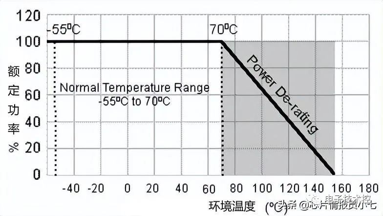 绕线电阻