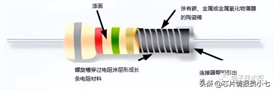 绕线电阻