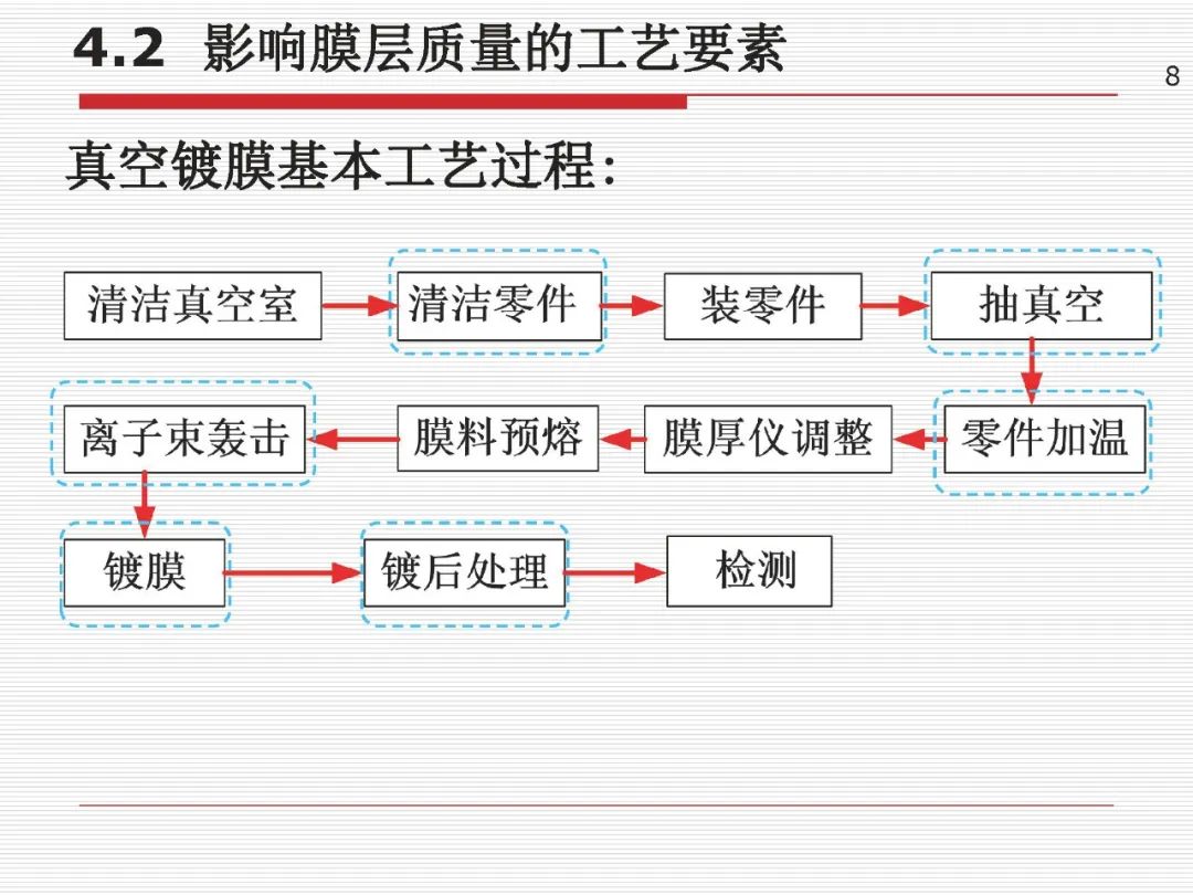 光学薄膜