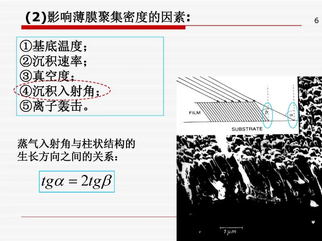 光学薄膜