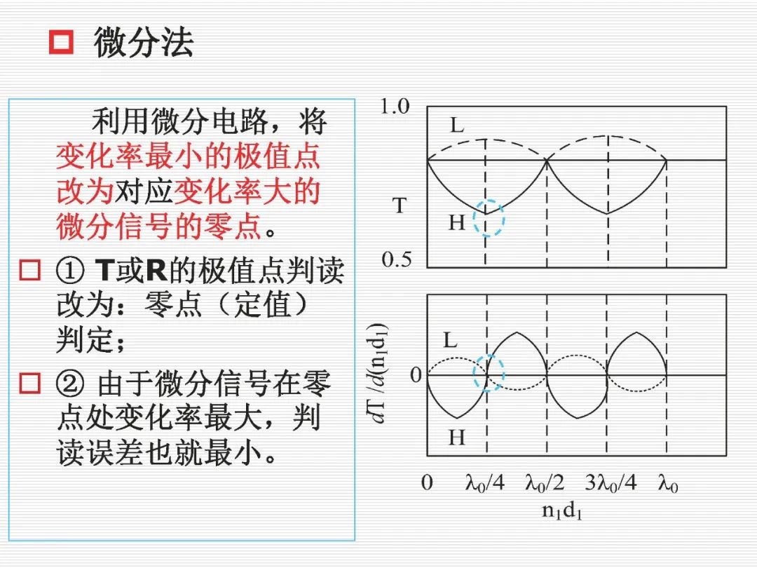 光学薄膜