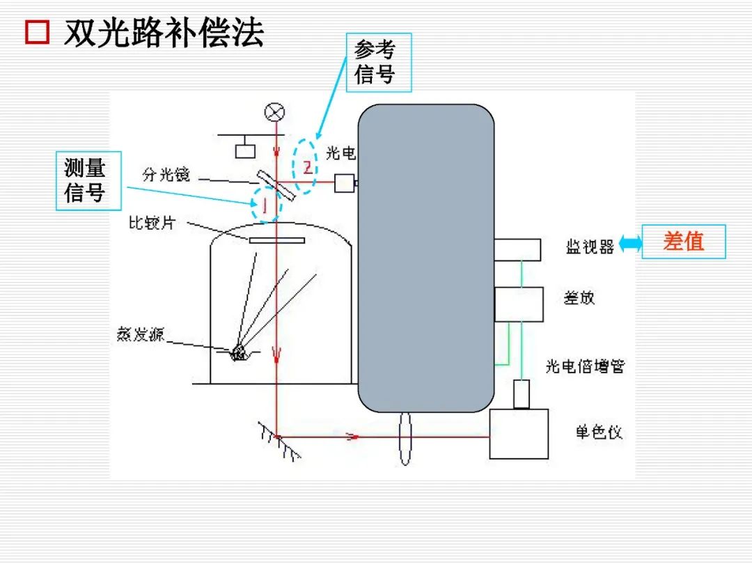 光学薄膜