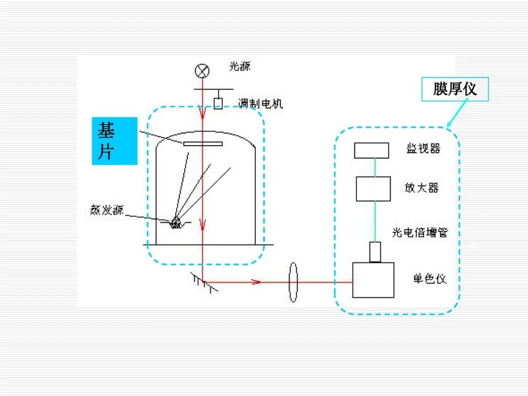 光学薄膜