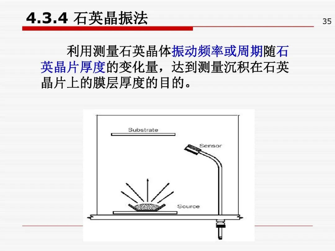 光学薄膜