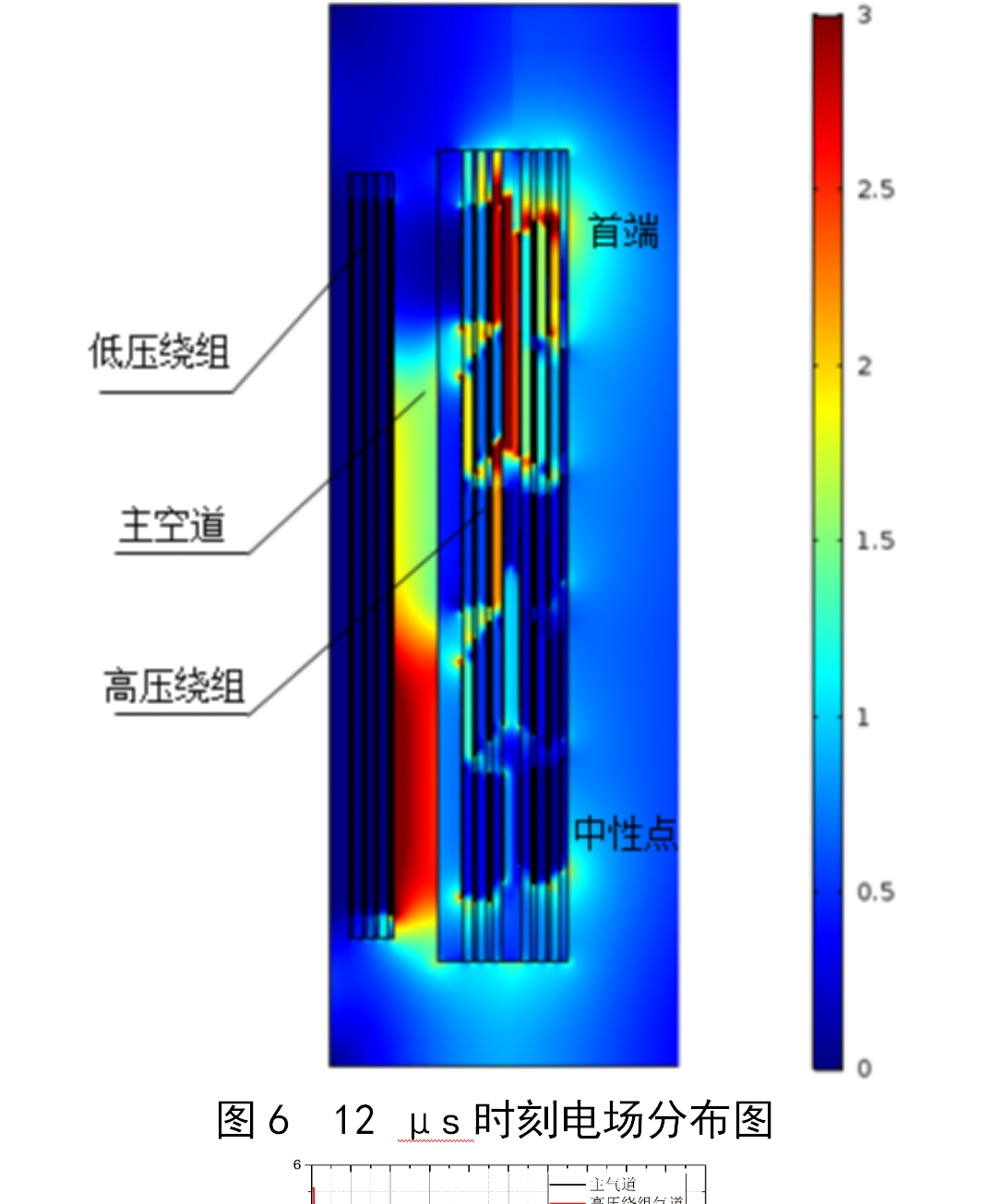 变压器