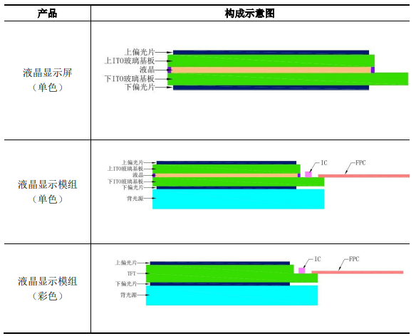 电子产业