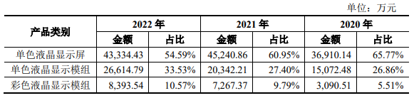 电子产业