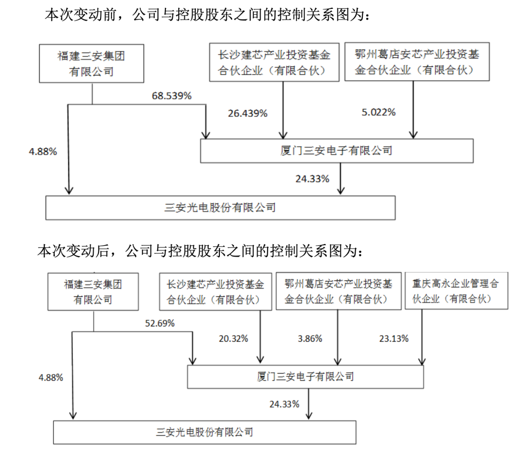 碳化硅